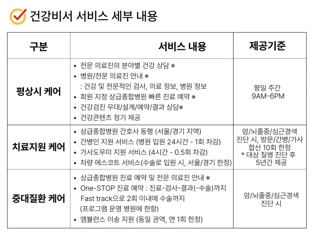 TY헬스케어 내용