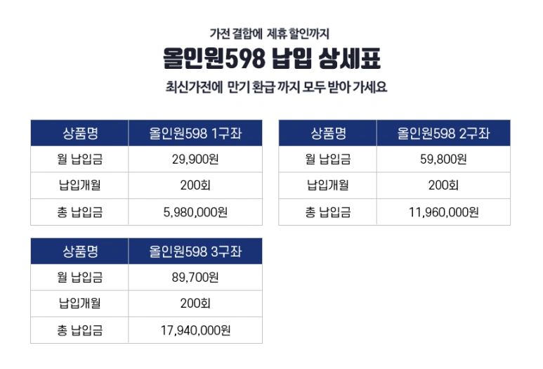 보람상조 올인원598 납입금