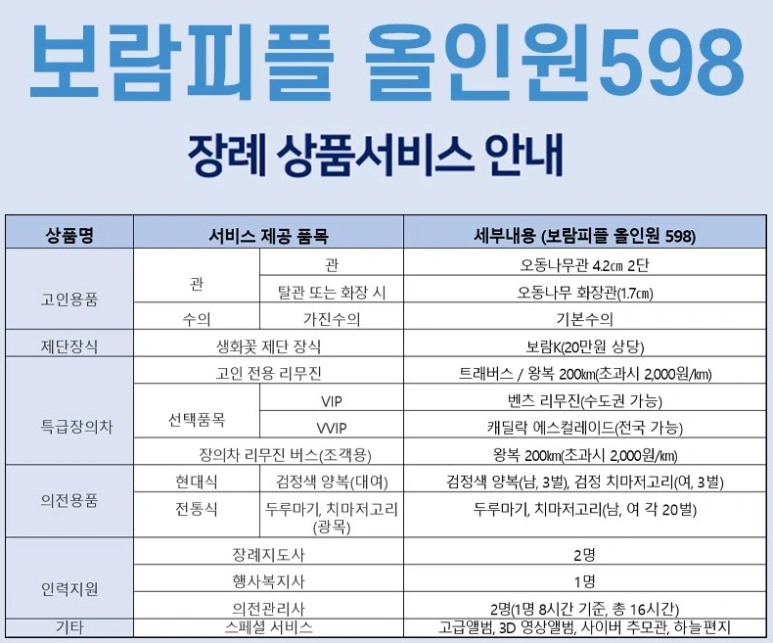 보람상조 올인원598 상세 내용